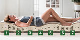 Geniale Öko-Federkernmatratze aus Naturlatex mit feinster Körperanpassung 7-Zonen-Körperstützsystem